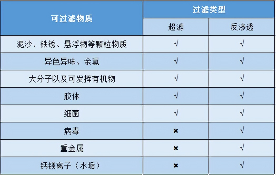 净水器2023横评,净水器测评最新2024