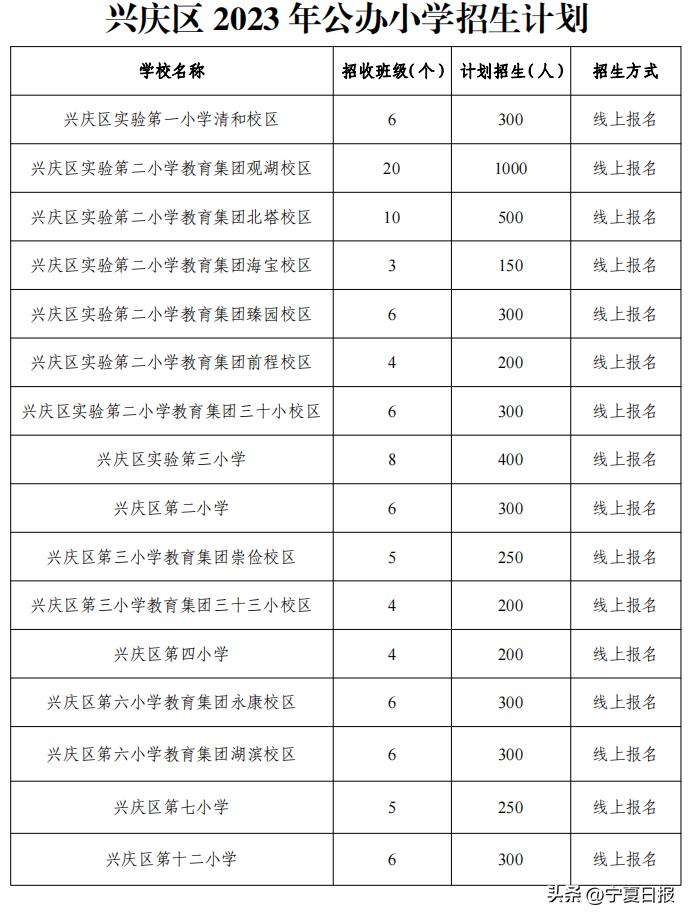 银川市2024年义务教育阶段招生,银川兴庆区中小学招生视频