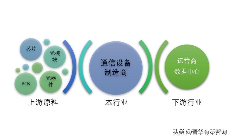 通信设备行业发展及前景分析,通信设备行业前景怎么样