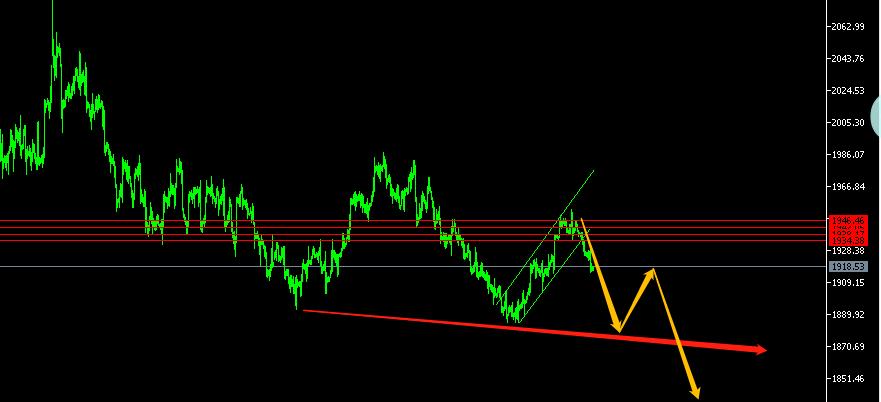 国际黄金现货技术,国际黄金操盘手培训