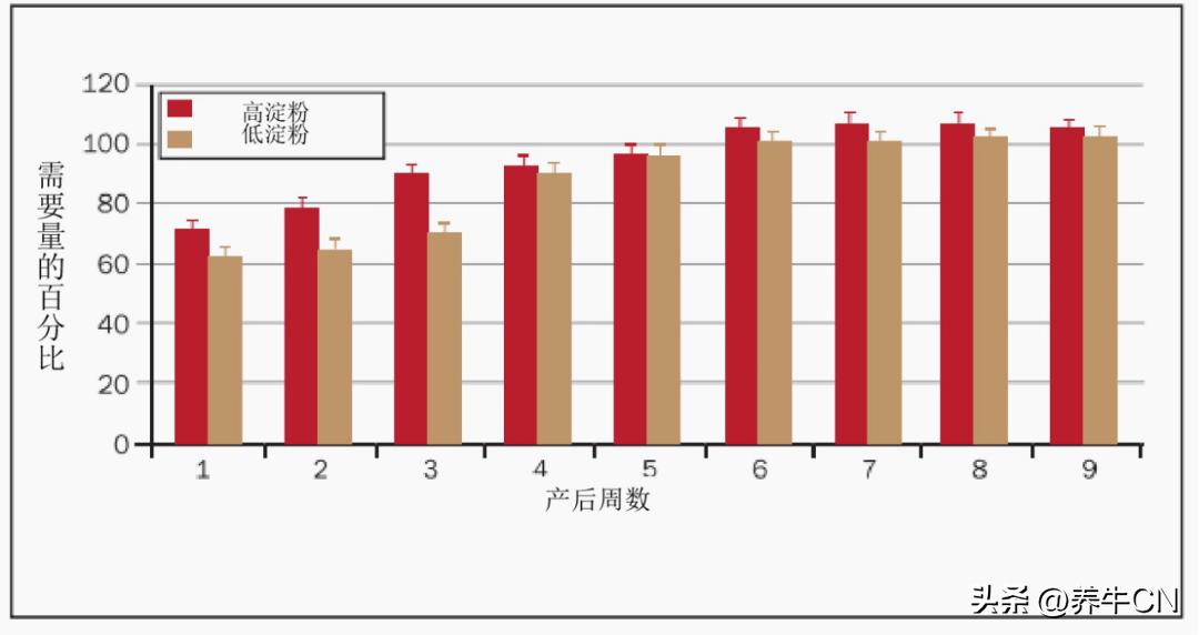 外购牛如何防应激,新牛应激调理