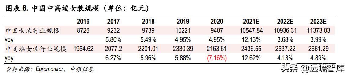 欣贺女装在市场表现,欣贺股份是高端女装吗
