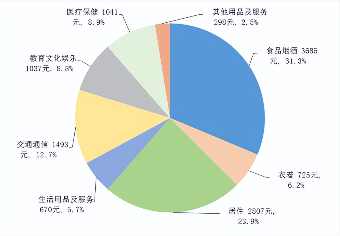 对你来说月薪1万够花吗？探讨如何在挣钱难和花钱快之间找到平衡