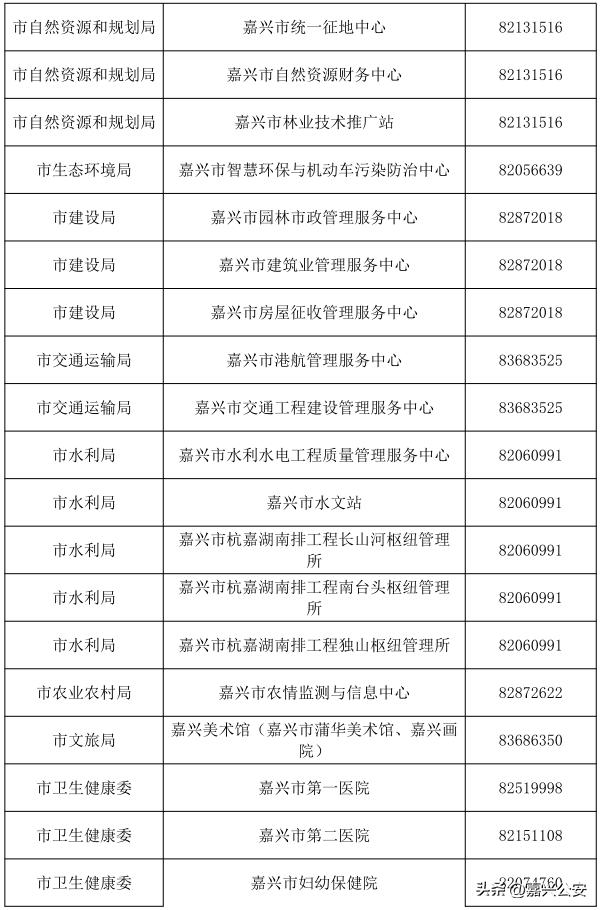 2023年事业编招聘岗位嘉兴,嘉兴事业编制招聘2023公告