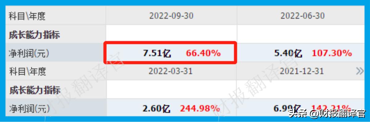 半导体专精特新小巨人,半导体板块三季度业绩增长龙头