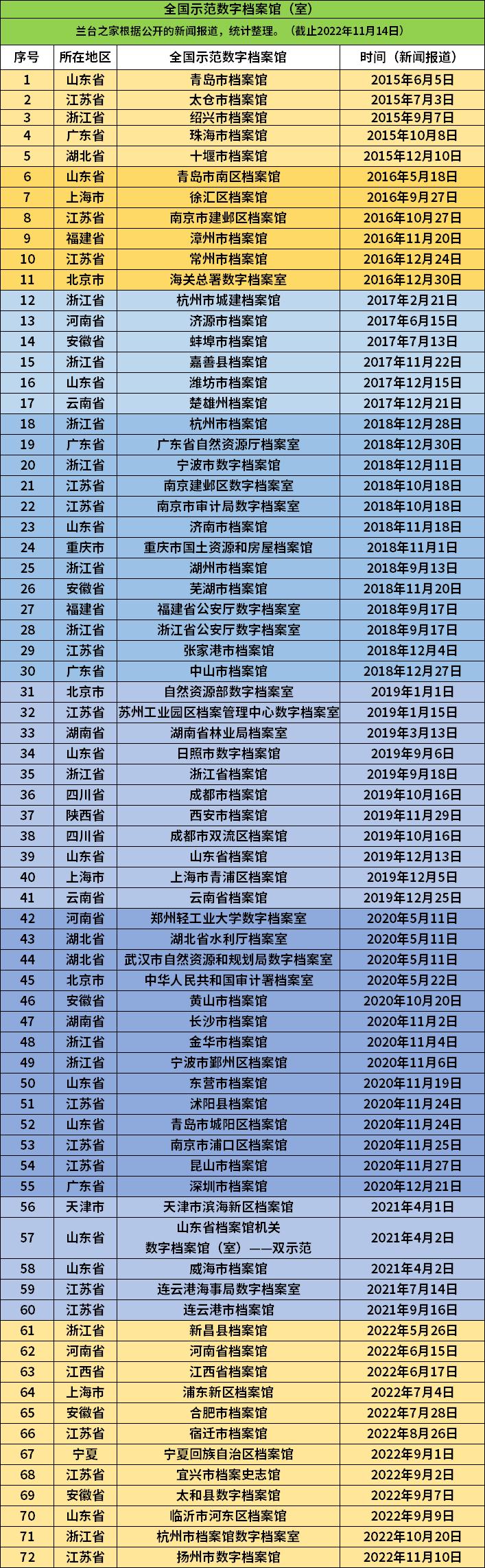 数字档案馆系统测试指标体系解读,陕西省数字档案馆系统测试办法