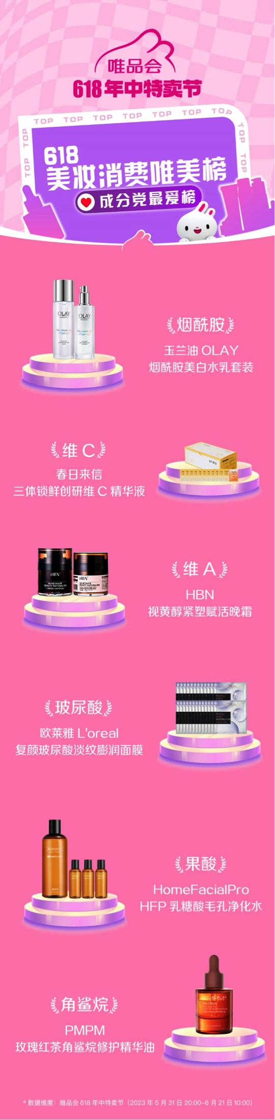 唯品会欧莱雅化妆品价格表,唯品会欧莱雅复颜抗皱系列