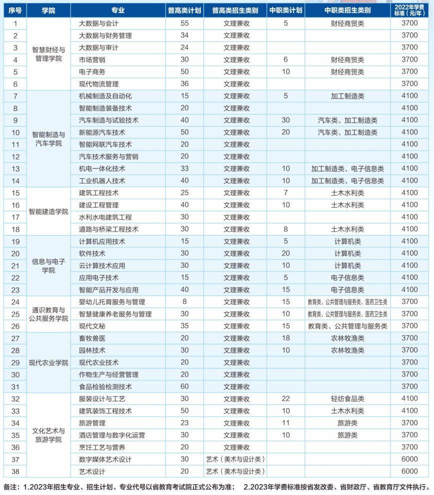 四川高职双高院校排行榜,四川省双高院校有多少