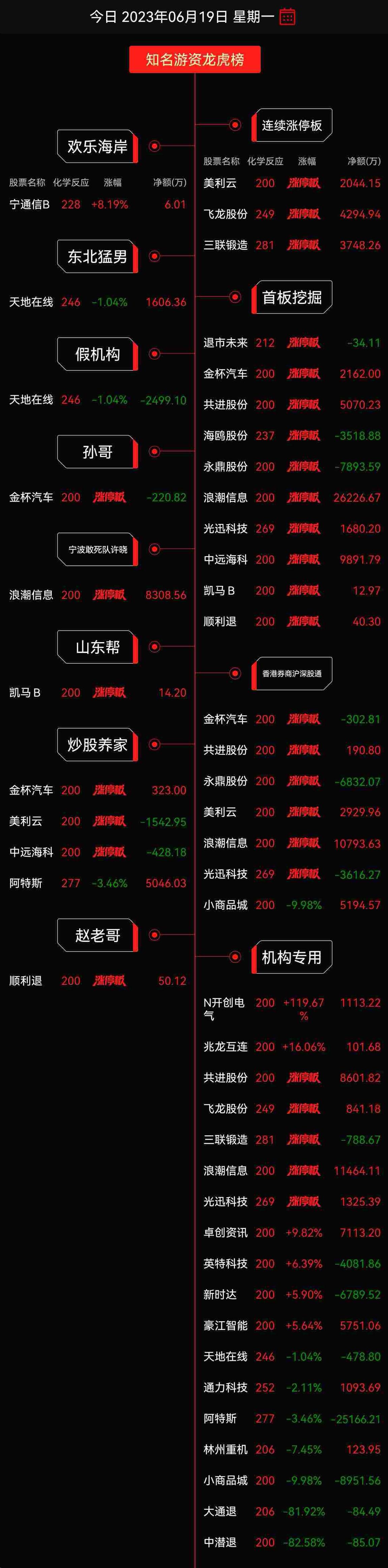龙虎榜陈小群,龙虎榜陈小群是谁