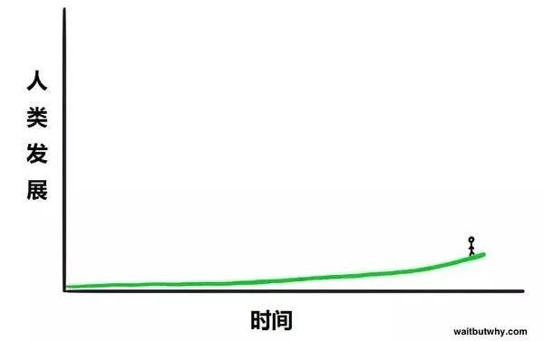 关于人工智能深度解析,关于人工智能科普结尾