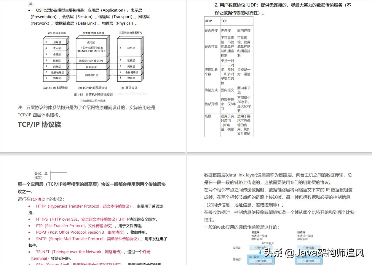 熬夜整理的20道计算机网络面试题,阿里大牛爆肝的面试题