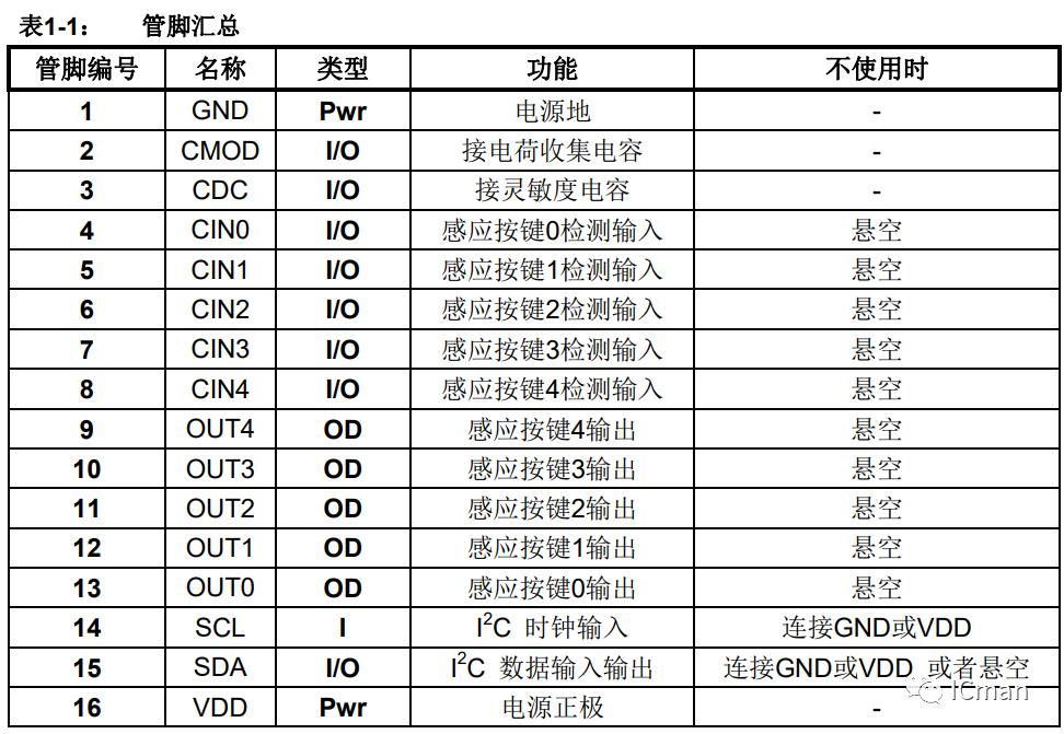 SC05A——5按键带自校正功能的容性触摸感应器
