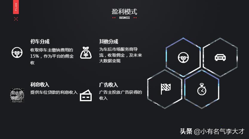 共享停车位商业计划书范文