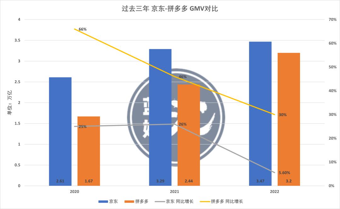 别说老二，京东连老三可能都坐不稳了？