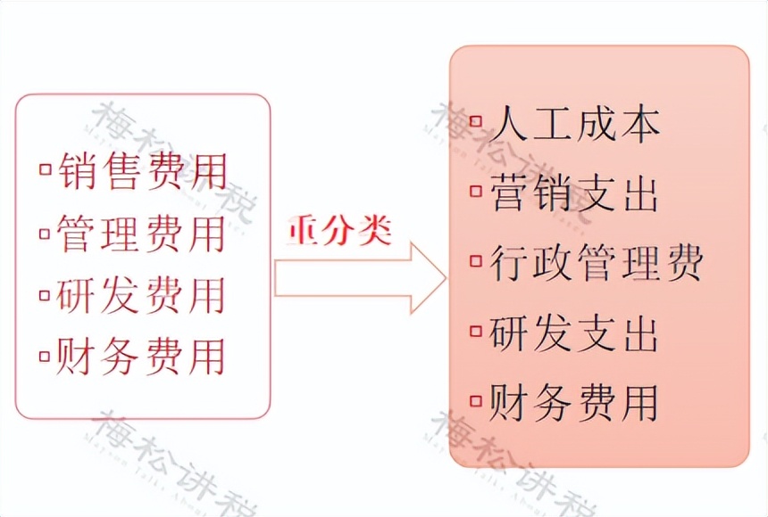 费用预算，一文搞定！