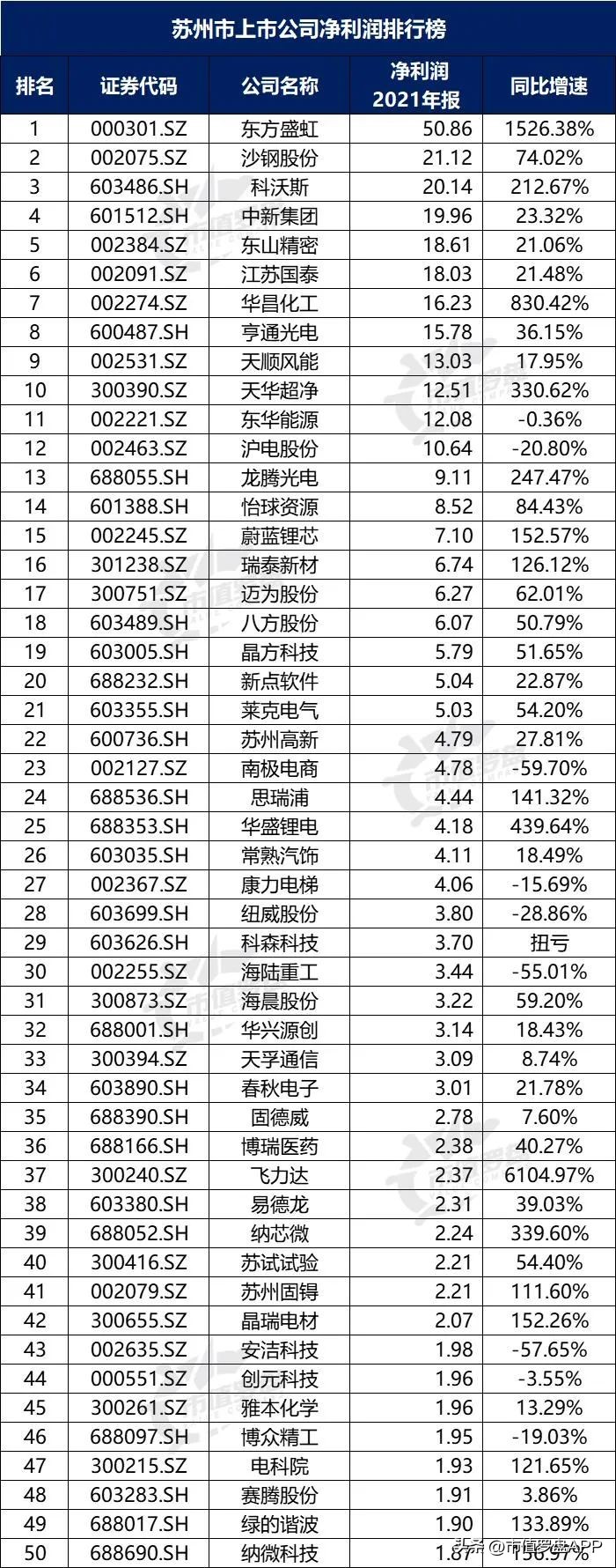 a股上市公司top10城市,新一线城市上市公司市值排行榜