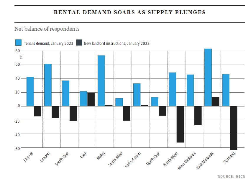 2023年，在英国购房出租是不是明智的选择？