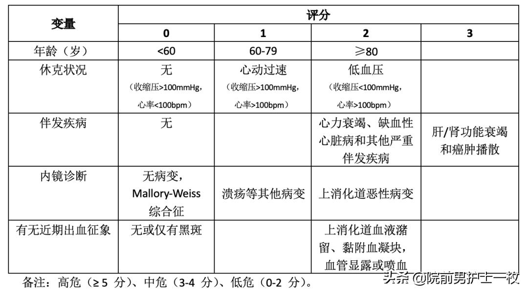 呕血病人紧急护理评估要点,急救人出血怎么处理