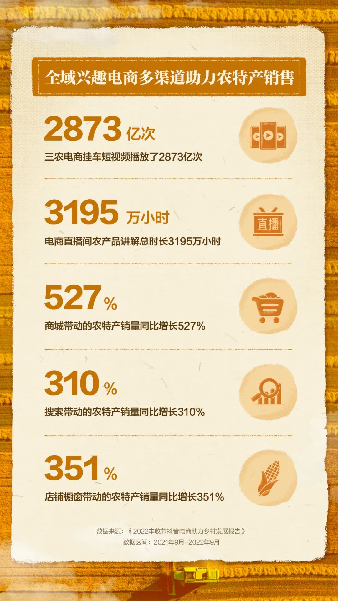 抖音三农电商数据,抖音电商助农模式