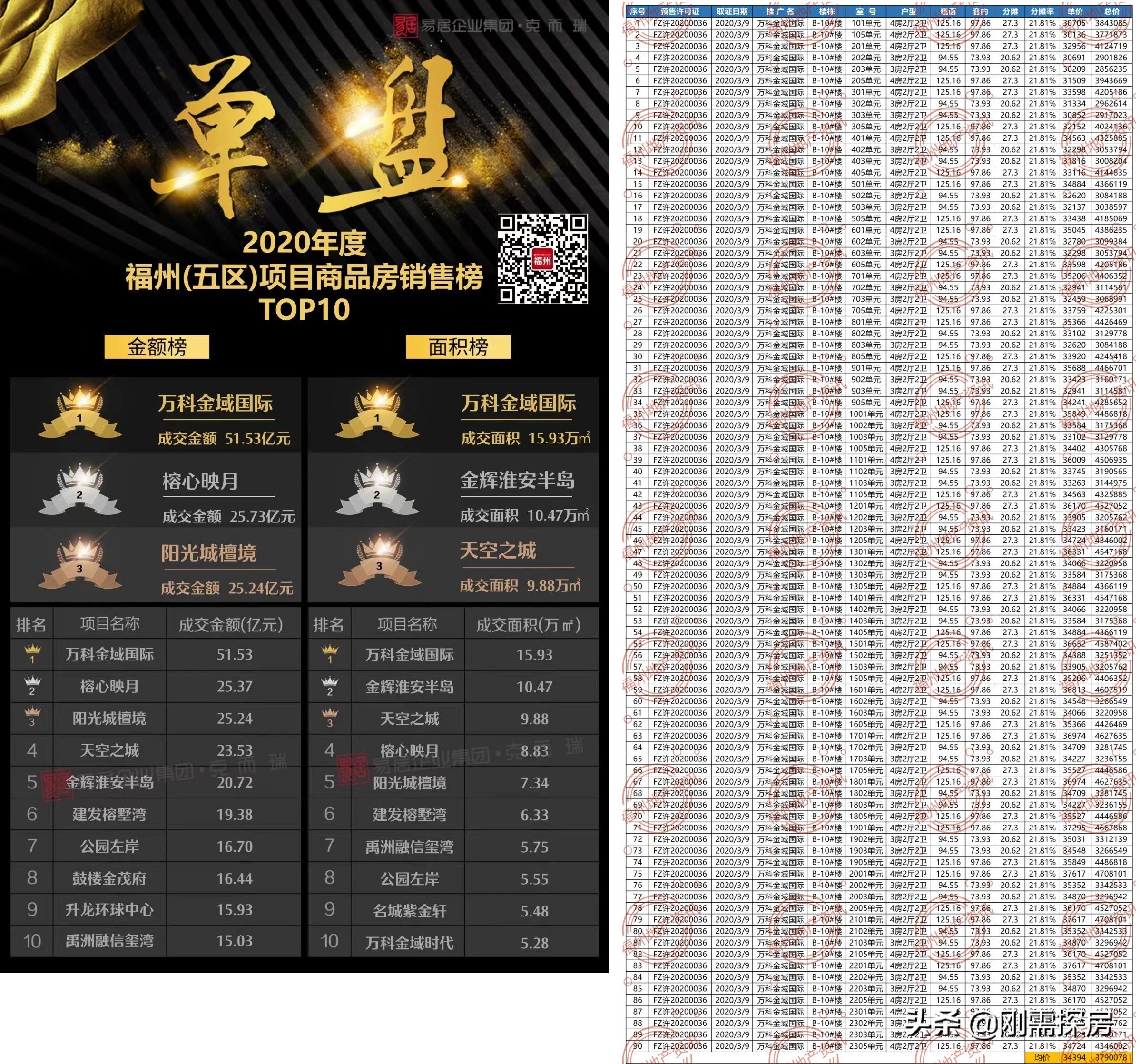 万科金域国际的二手房价,福州万科金域国际二手