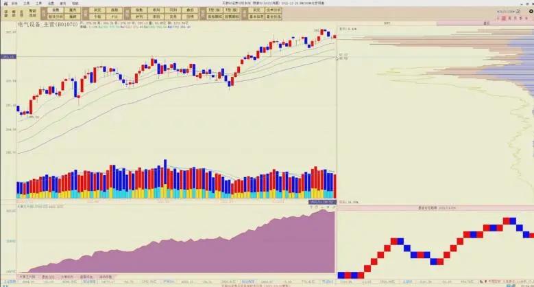 陈浩股市一招鲜,陈浩最新股票技术分析