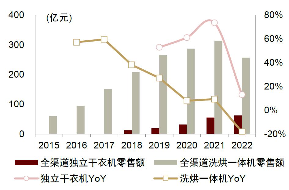 智能家用干衣机,港式智能干衣机