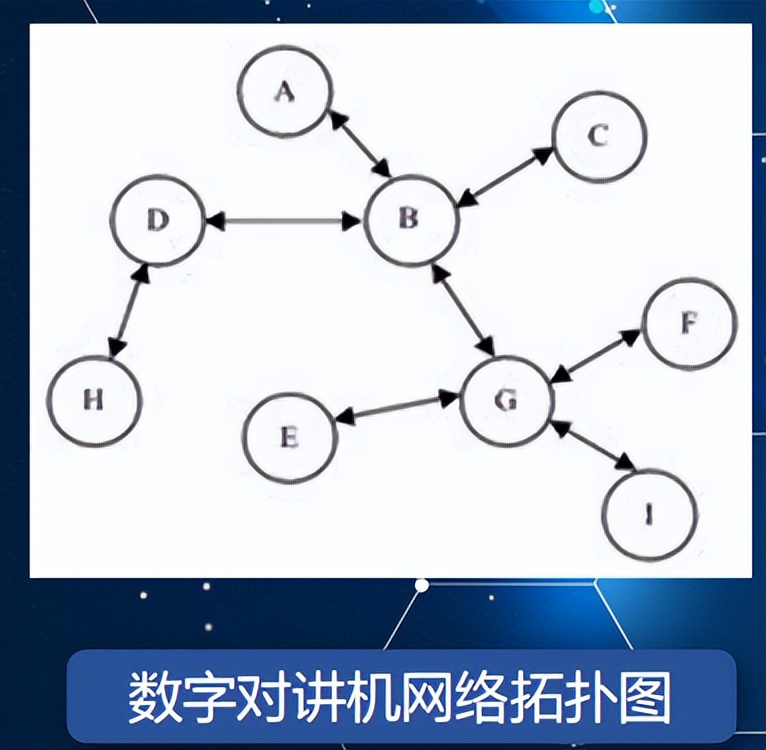 不使用中继台，数字对讲机真能实现100公里通话吗？