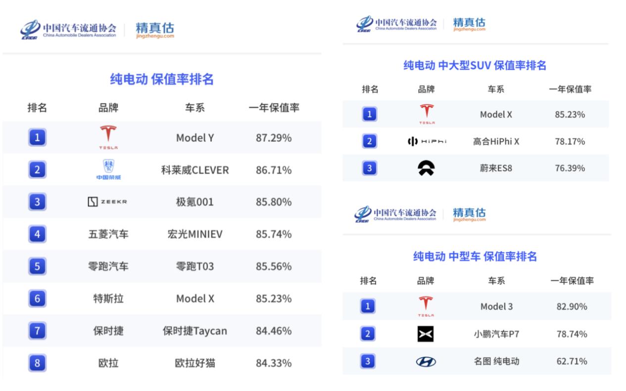 燃油车大降价特斯拉还能买吗,燃油车迎来降价潮特斯拉