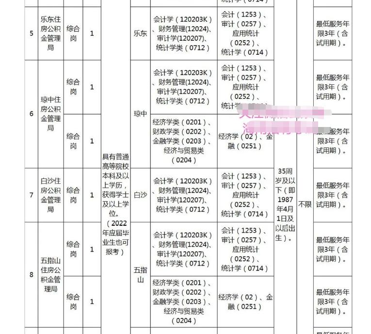 海南公开招聘事业编2021年,海南省事业单位编制人员公积金