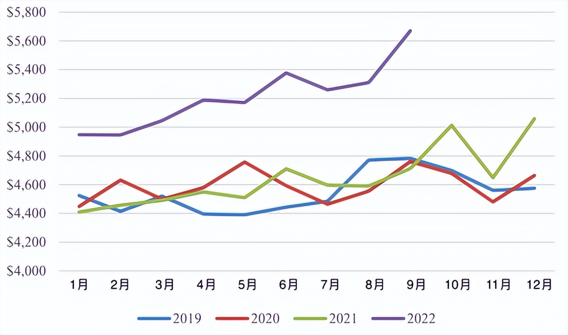 中国奶制品市场现状,2022奶制品行业报告