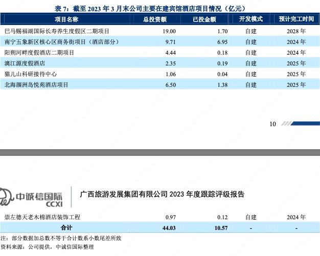 广西旅游集团最新消息,广西旅发集团项目