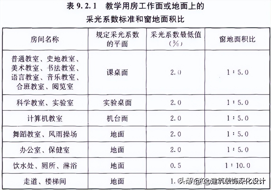中小学校设计规范老版本,中小学校设计规范gb50099-2021