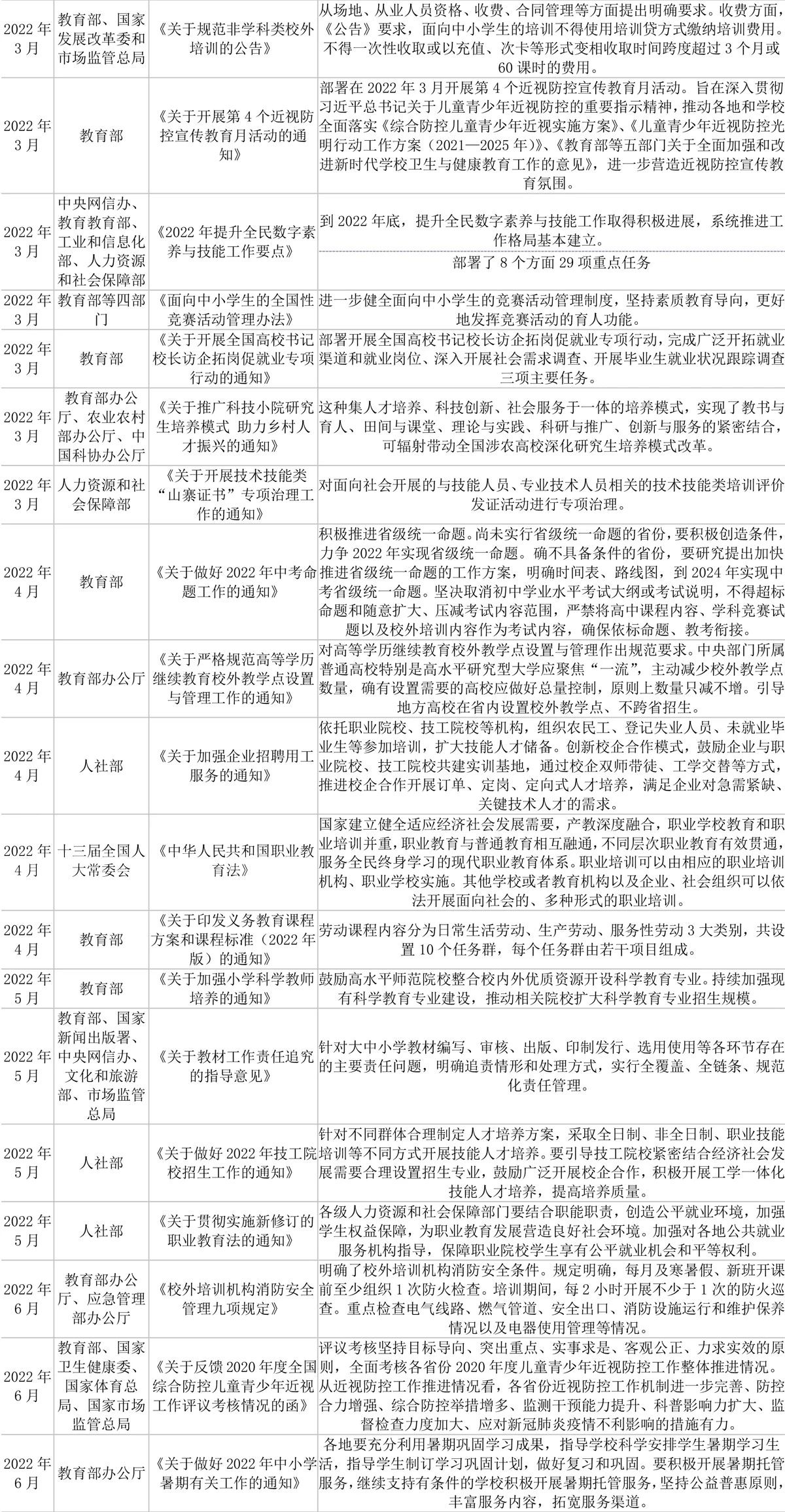 【世经研究】教育行业运行及2023年授信建议