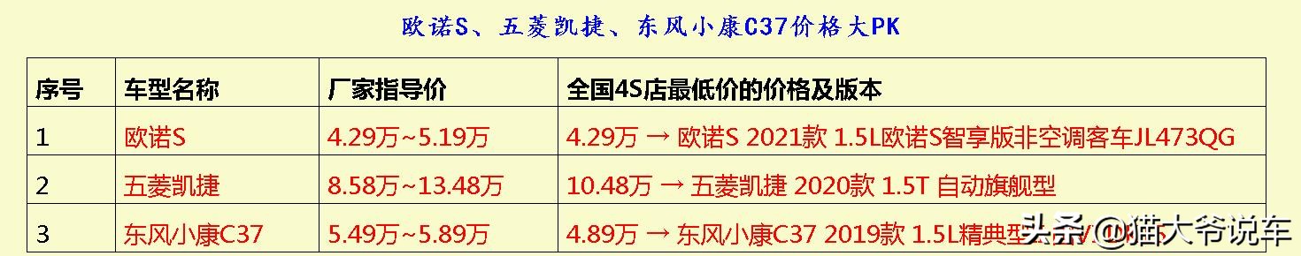 都是保值率比较高的MPV，谁才是市场公认的MPV“大佬”呢？