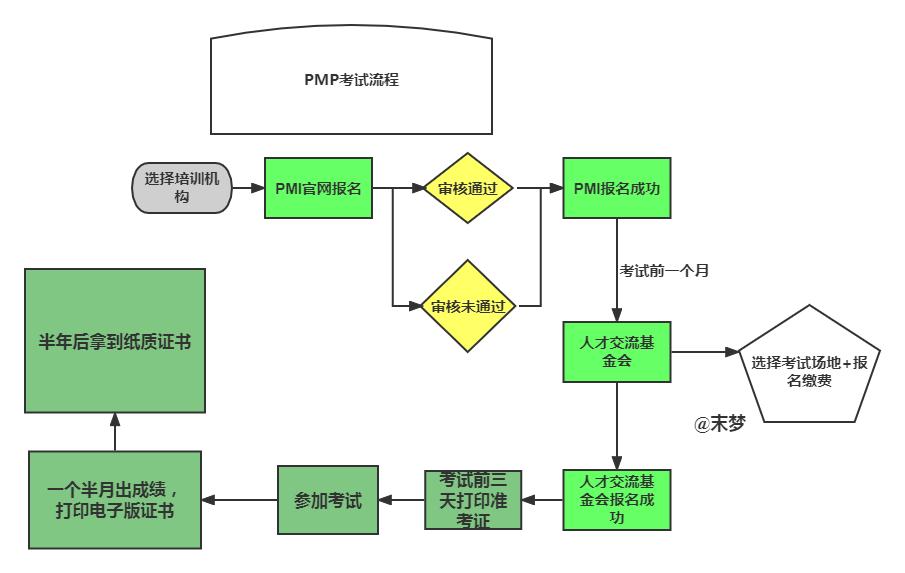 pmp考试时间2023年11月几号,pmp考试时间报名时间