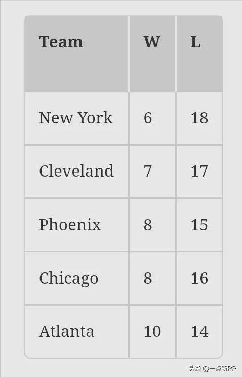nba最后10场剩余赛程难易程度,nba每日胜负预测