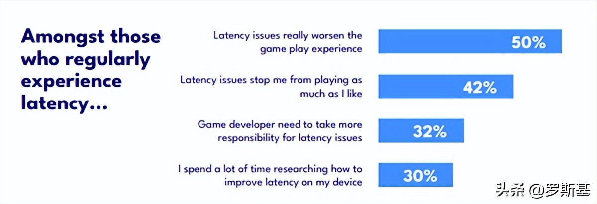 为什么游戏网络延迟一直跳,玩游戏网络延迟是什么原因导致的