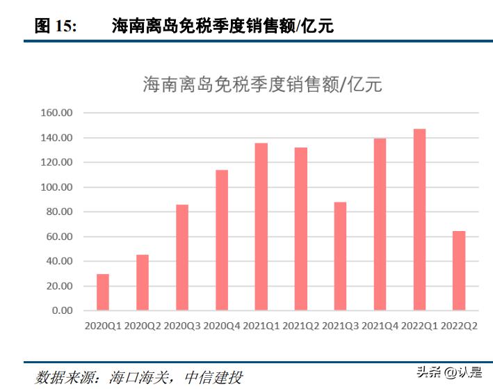 社会服务的行业,社会服务行业前景怎么样