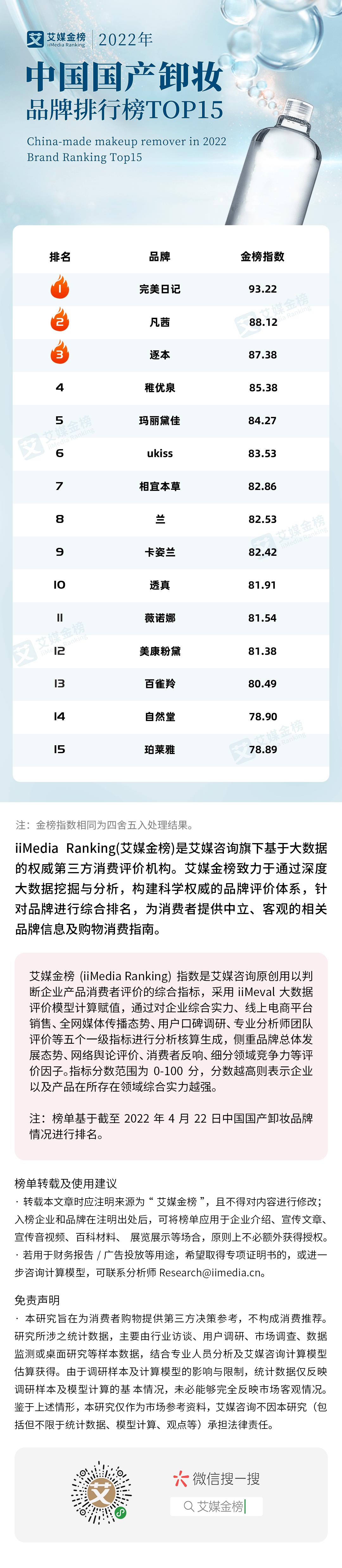 国货卸妆红榜测评,艾媒金榜2024中国国货