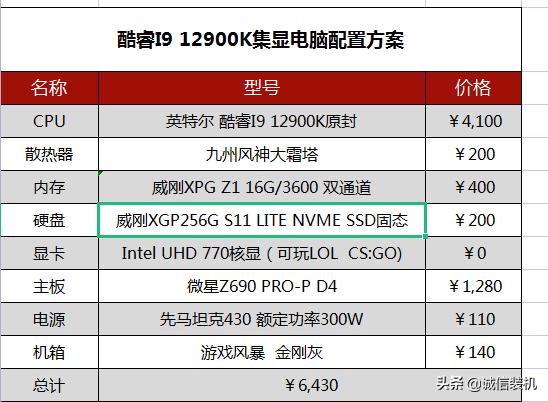 i910900k一万元最佳配置清单,i9-12900k和i9-13900k哪个更强