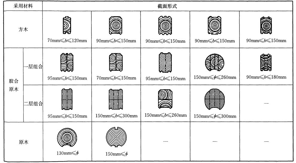 木结构建筑设计规范,木结构设计标准gb50005-2017