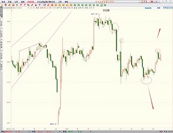 眼下好的投资项目,投资现货白银小心陷阱