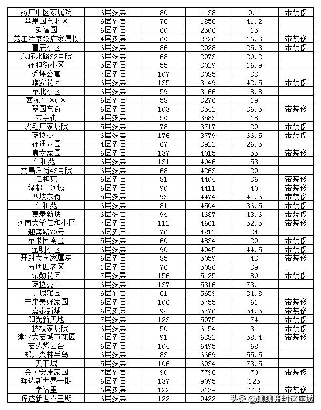 开封最豪华二手房,开封西湖印象大平层观湖房