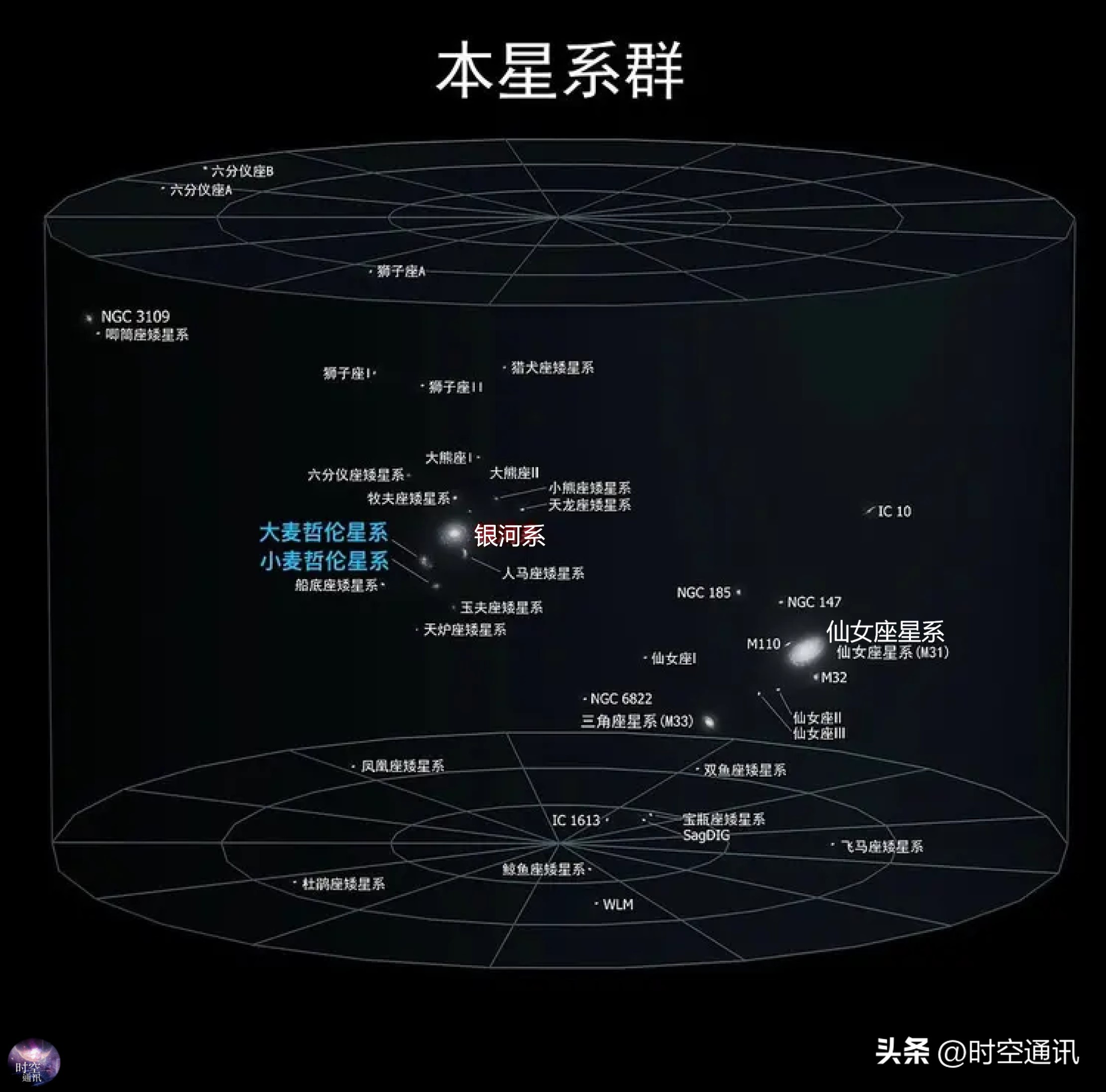 星系最终都会被中心黑洞吞噬吗,星系中心的黑洞能不能吞噬星系