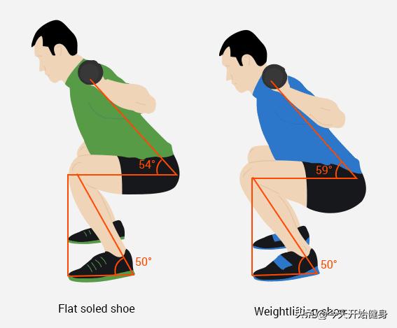 深蹲训练穿跑鞋还是篮球鞋,穿力量鞋深蹲有助于跑步吗