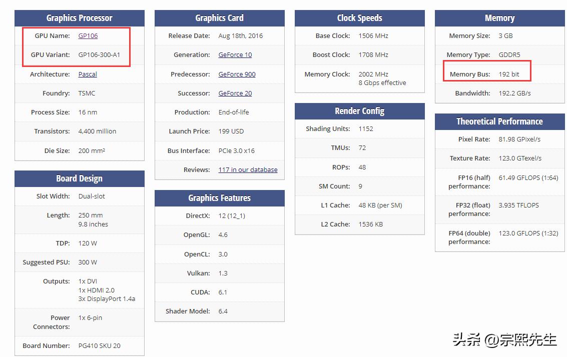 显卡扩容是不是只要换显存就行了,显卡升级显存后有什么改变