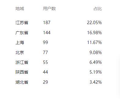 labview开发工程师招聘,labview和java就业