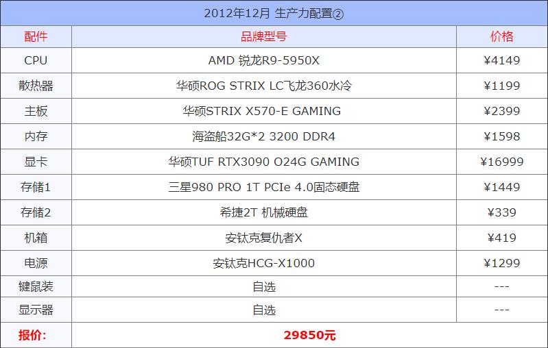2021年4000元电脑组装配置推荐,预算4000组装电脑详细配置2022年