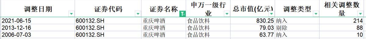 沪深300成分股调仓,沪深300指数成分股比例