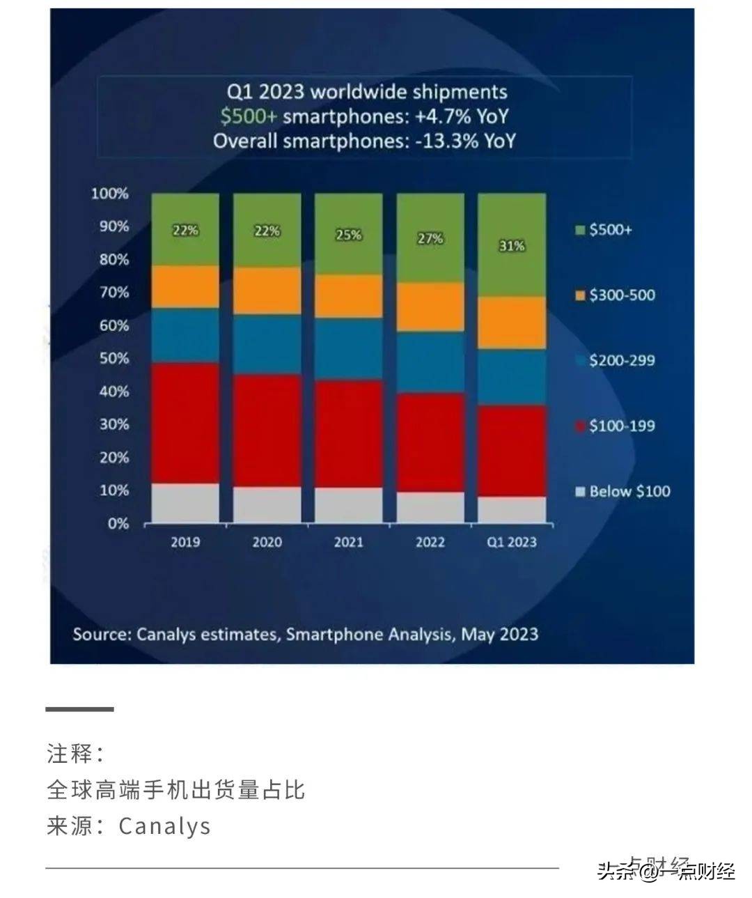 史上最卷618背后:国产手机厂商突围的“新*器武**”